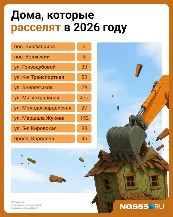 Список домов, которые расселят в 2026 году | Источник: Евгения Бикунова / Городские порталы