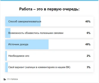 Отвечали читательницы 12-14 лет