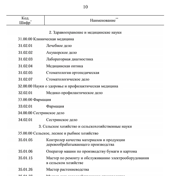 Источник: Скриншот распоряжения Правительства с сайта static.government.ru