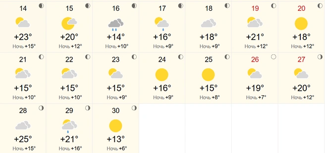 Источник: World Weather