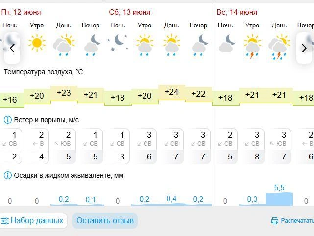 Грозы возможны в воскресенье | Источник: Gismeteo.ru