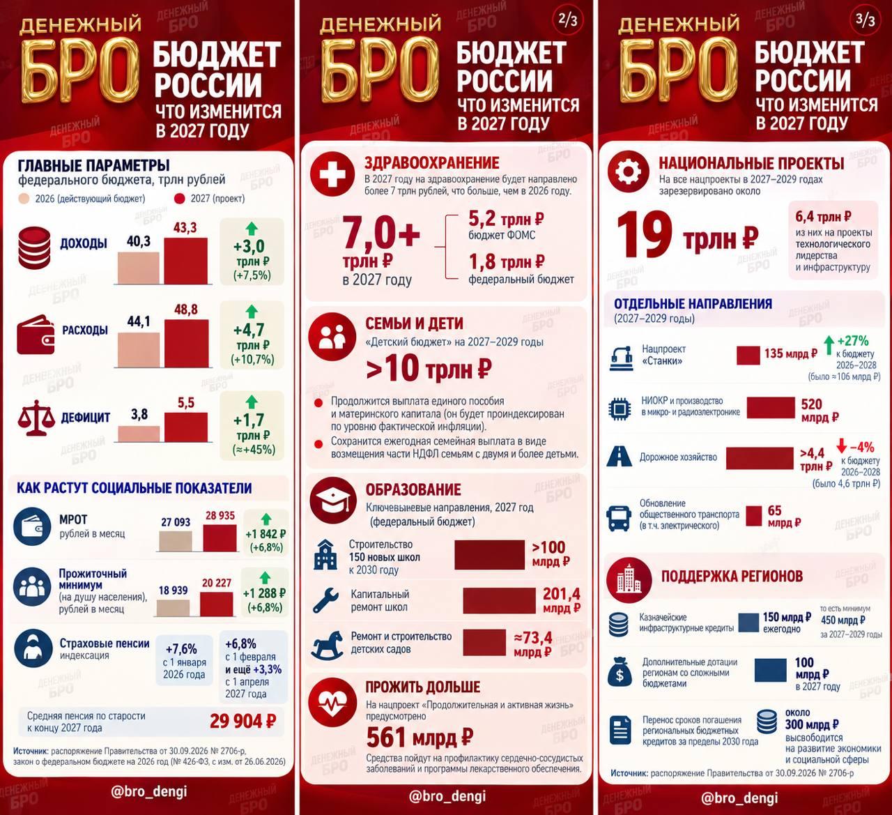 «Выше рост тарифов — ниже реальные доходы». Главный удар нового бюджета по кошелькам россиян