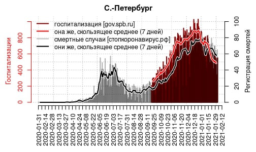 Ковид, уходи! Эксперты рассказали, почему спад заболеваемости &amp;ndash; всего лишь передышка