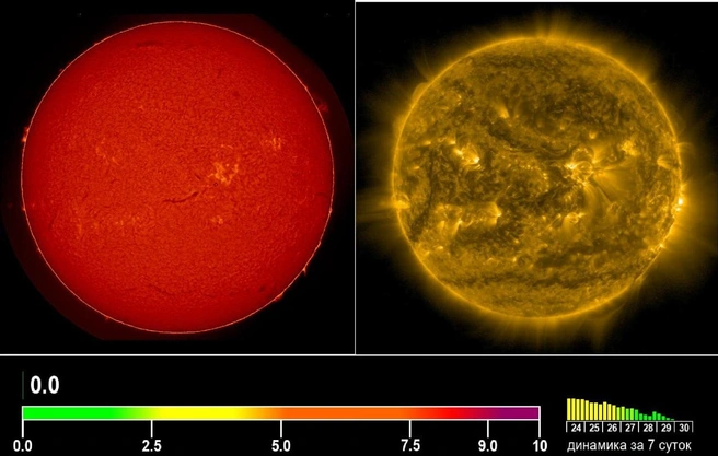 Индекс вспышечной активности на Солнце внезапно упал до нуля. Чего ждать дальше | Источник: Лаборатория солнечной астрономии (XRAS)