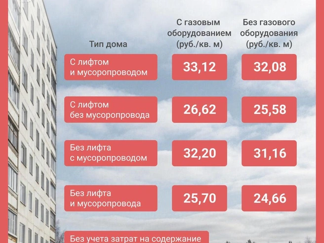 Источник: Юрий Орлов / Городские порталы