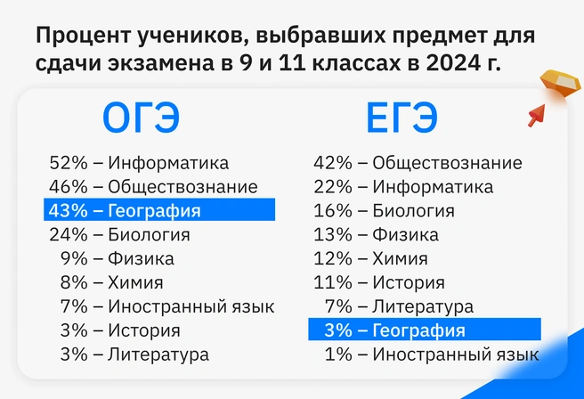 Выбирая «что легче», девятиклассники лишаются важного года подготовки к учёбе в колледже или предстоящему профилю в 10–11-м классе и последующему ЕГЭ | Источник: Ирина Калмыкова