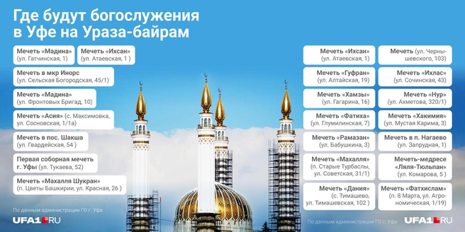Список мечетей, в которых пройдут торжественные богослужения | Источник: Полина Авдошина