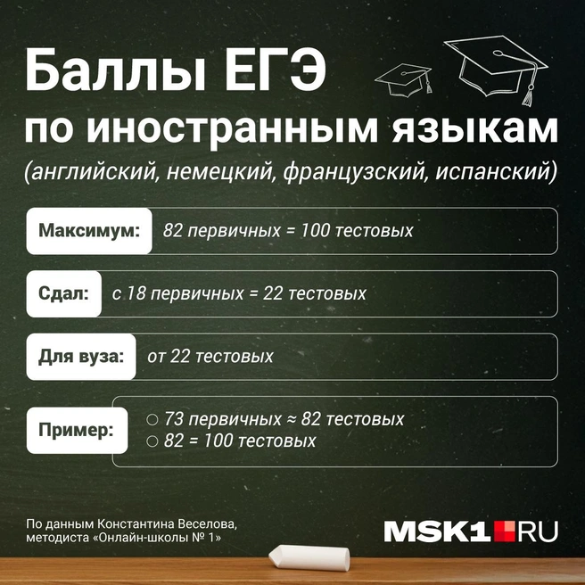 Источник: Полина Авдошина / Городские порталы