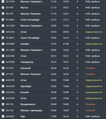 Задержка и отмена рейсов на прилет | Источник: онлайн-табло аэропорта Минеральных Вод