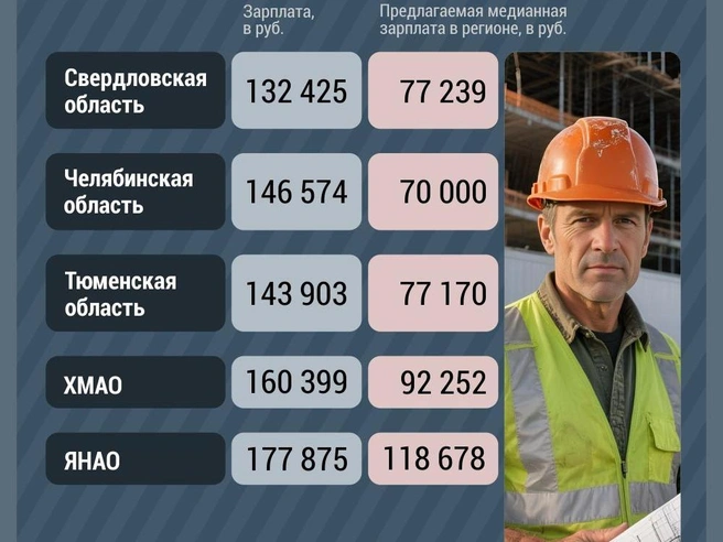 Источник: Дмитрий Гладышев / Городские медиа