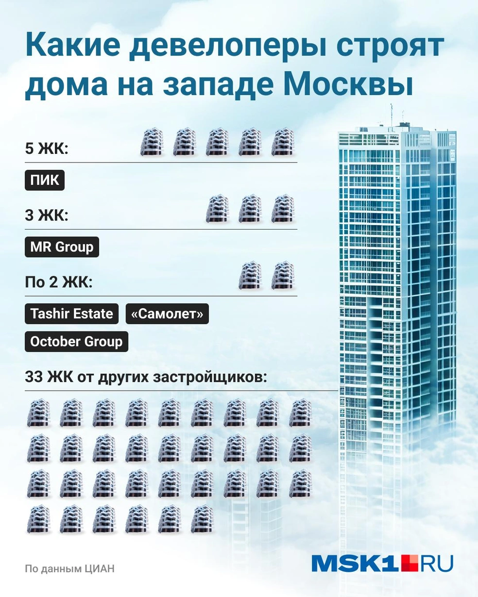 Какие жилые комплексы строятся на западе Москвы: кто застраивает запад  столицы, недостроенный ЖК «Квартал Триумфальный» на Славянском бульваре,  строящиеся новостройки в ЗАО - 12 марта 2024 - МСК1.ру