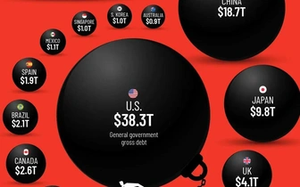 Инфографика: топ-15 стран по объему госдолга в 2025 году