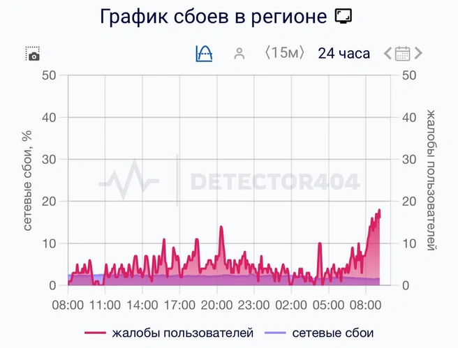 Источник: detector404