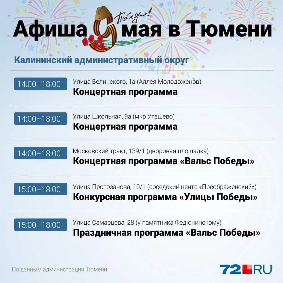 Источник: Дмитрий Гладышев / 72.RU