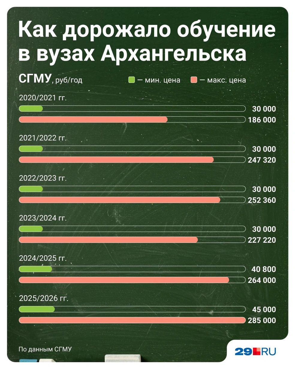 Источник: Полина Авдошина