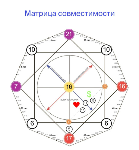 Изображение пользователя