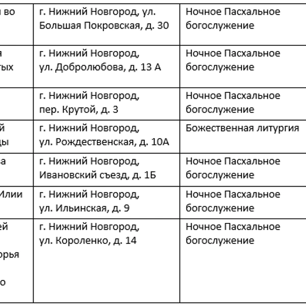 Источник: Нижегородская митрополия