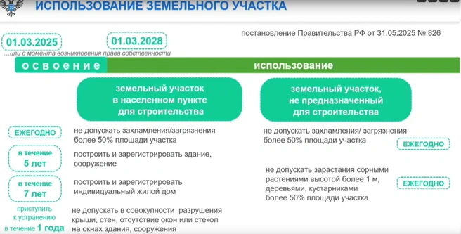 Специалисты рекомендуют следить за состоянием земельных участков | Источник: пресс-центр ТАСС / «ВКонтакте»