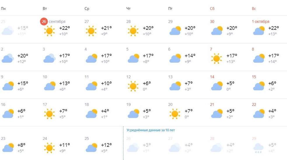 Погода в Тольятти на месяц ☁ самый точный прогноз на « по Цельсию»