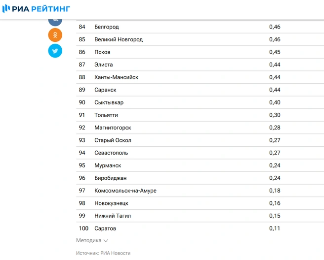 Источник: www.city-n.ru