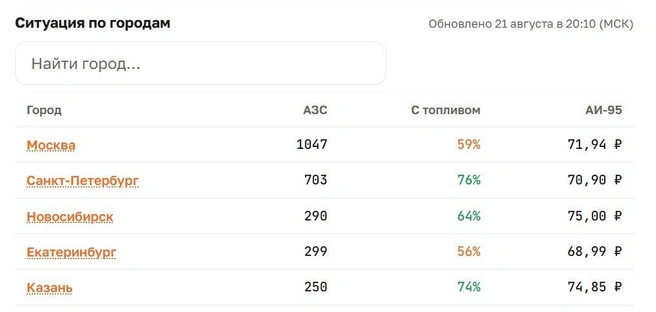 Еще немного цифр | Источник: benzonavt.ru