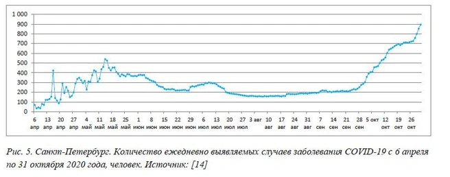 Источник: компания «Решение»
