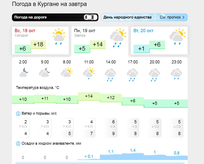 Источник: gismeteo.ru