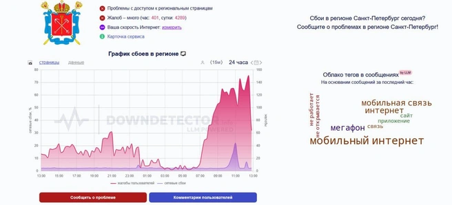 Петербуржцы пожаловались на сбои в работе мобильных операторов | Источник: скриншот сайта downdetector.su