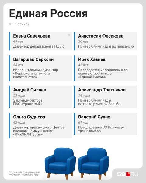 Источник: Евгения Бикунова / Городские медиа