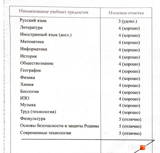 У Валерия была всего одна тройка — по русскому языку | Источник: Евгения, читательница E1.RU