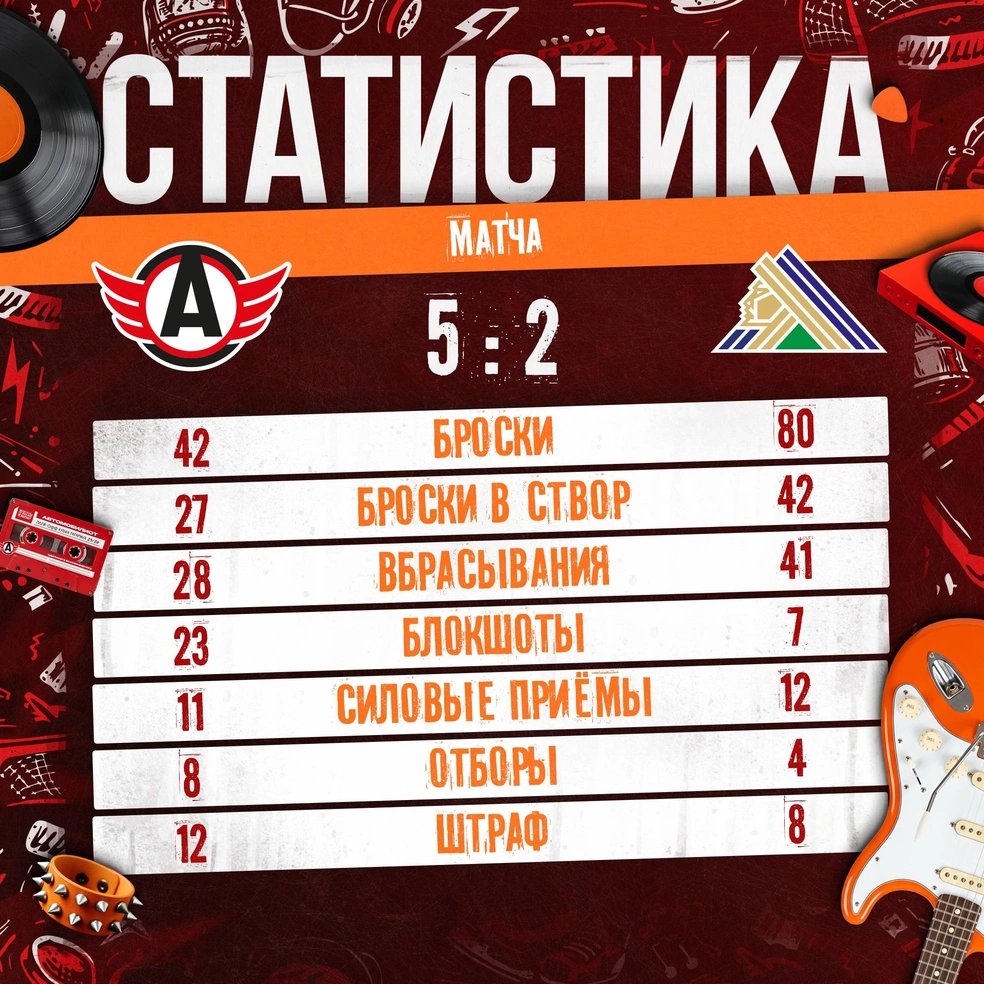 Статистика игры | Источник: hcavtomobilist / Vk.com