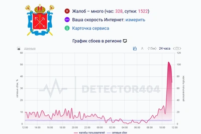 В Петербурге зафиксирован масштабный сбой мобильной связи