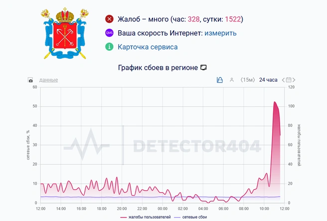 В центре Петербурга сбой в работе мобильного интернета | www.fontanka.ru