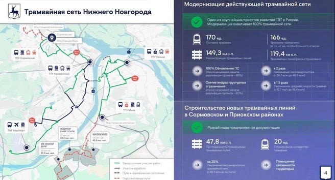 Источник: презентация Сергея Морозова / «Новостройки Нижнего Новгорода»