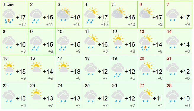 Источник: gismeteo.ru