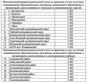 Источник: pravo.orb.ru