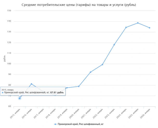 Источник: fedstat.ru