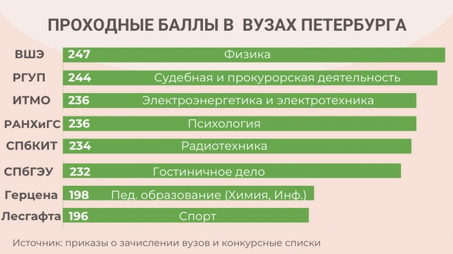 Источник: «Фонтанка.ру»