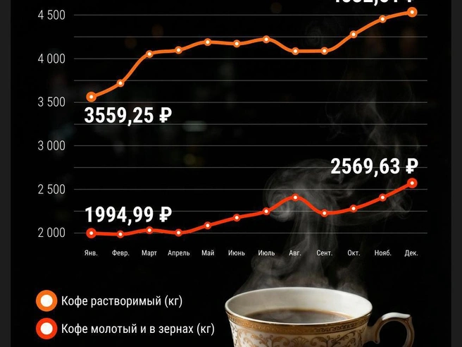Источник: Филипп Сапегин / E1.RU