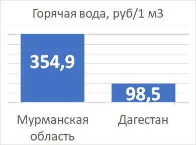 Источник: «Фонтанка.ру»