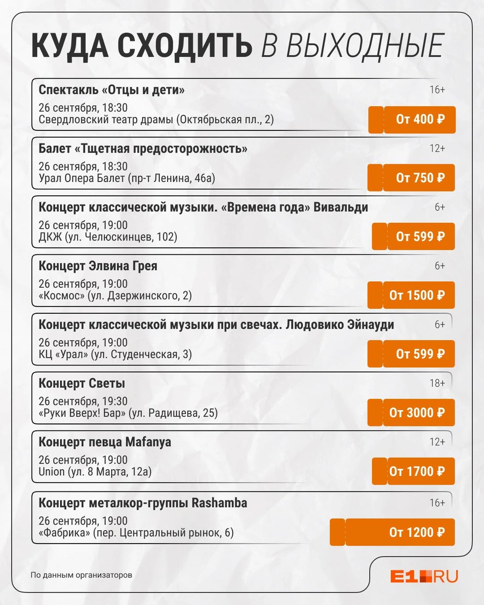 Источник: Филипп Сапегин / E1.RU