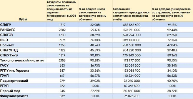 Источник: «Фонтанка.ру»