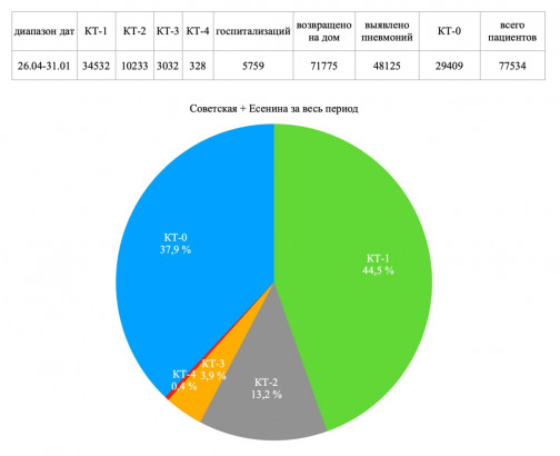 Ковид, уходи! Эксперты рассказали, почему спад заболеваемости &amp;ndash; всего лишь передышка