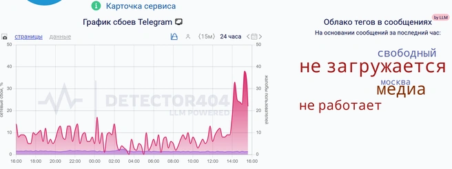 Источник: Detector404.ru
