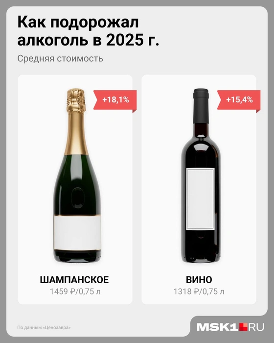 Источник: Евгения Бикунова / Городские медиа