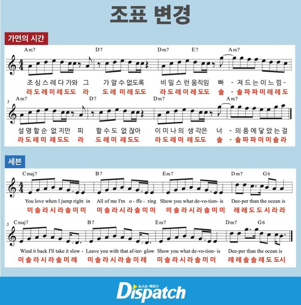 Герой без плаща: Dispatch снял с Чонгука из BTS все обвинения в плагиате песни «Seven»