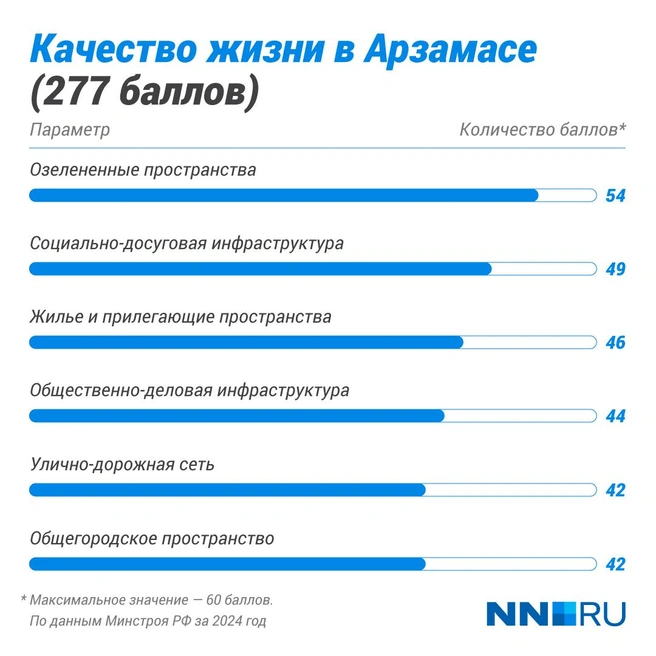 Источник: Полина Авдошина / Городские медиа