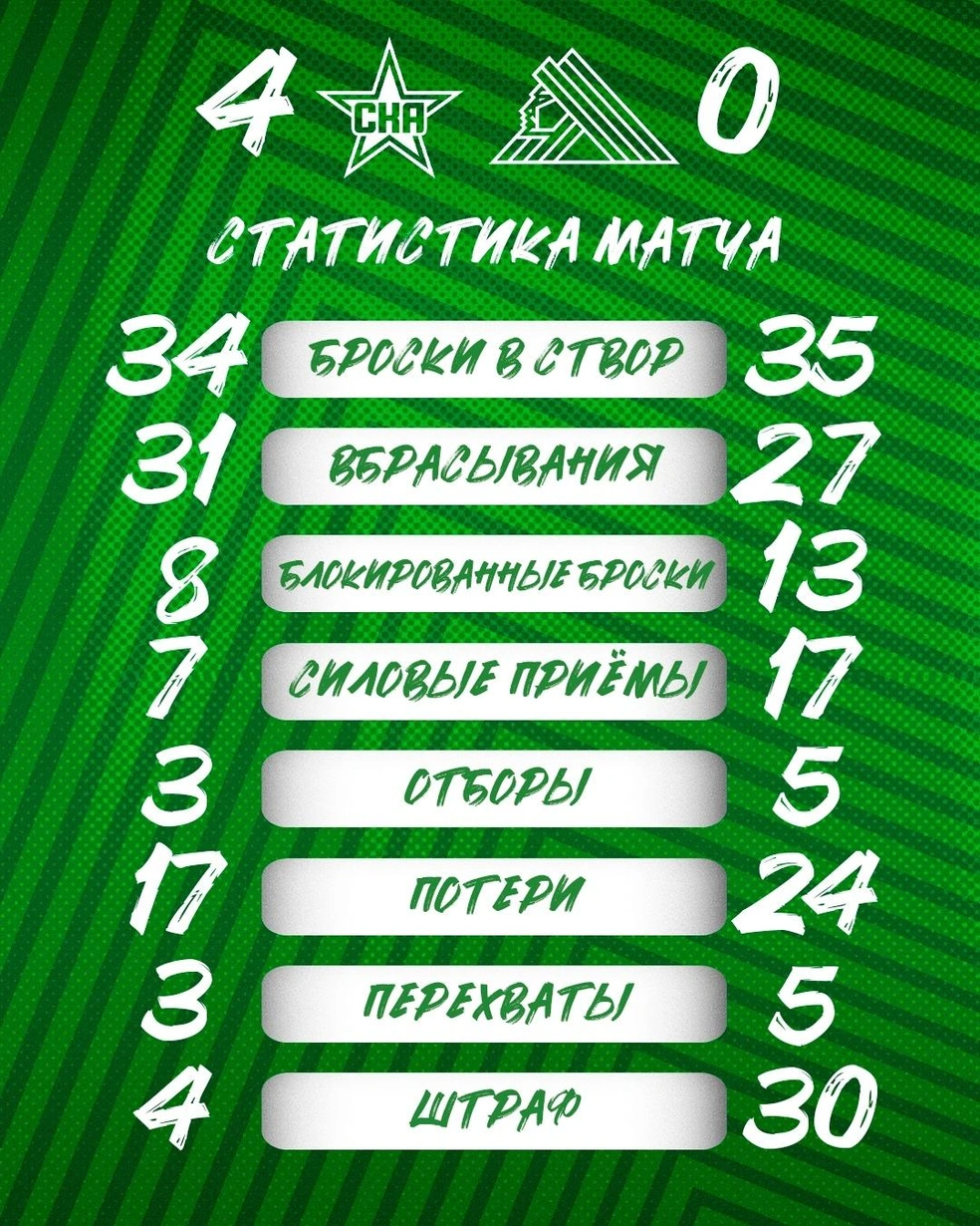 Статистика игры | Источник: hcsalavat / Vk.com