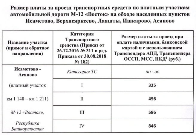 Источник: avtodor-tr.ru