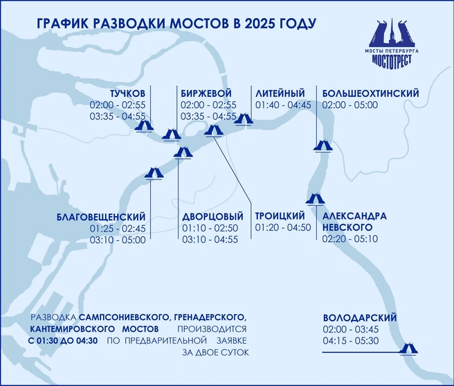 В Петербурге утвердили новый график разводки мостов на 2025 год | Источник: СПб ГБУ «Мостотрест»